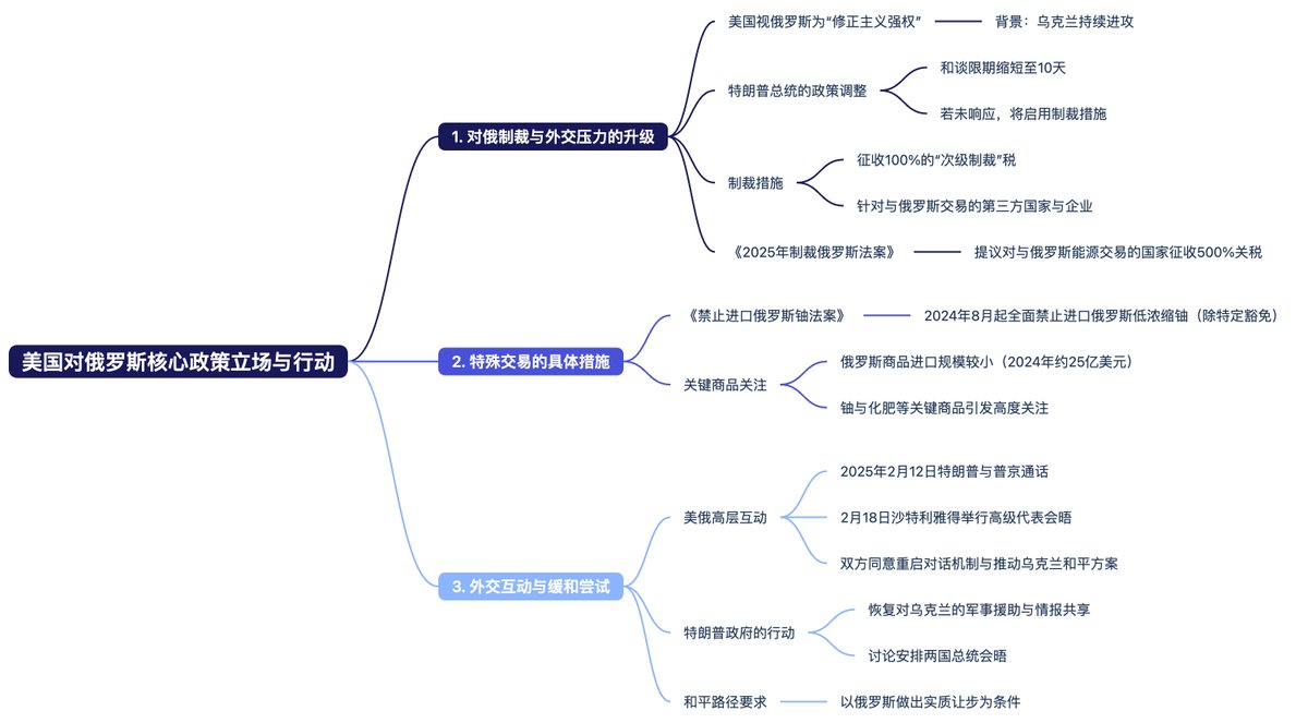 美国关税政策与货币政策对加密市场的影响及宏观经济趋势分析