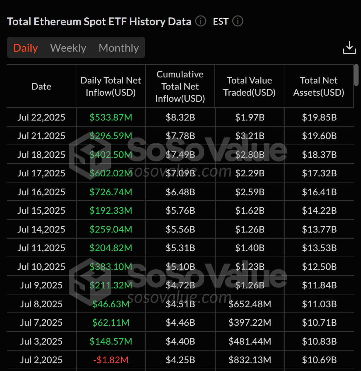 现货以太坊ETF资金流入趋势图