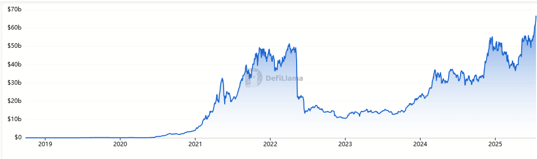 Morpho联合创始人预测：金融科技公司3年内将全面转向DeFi借贷