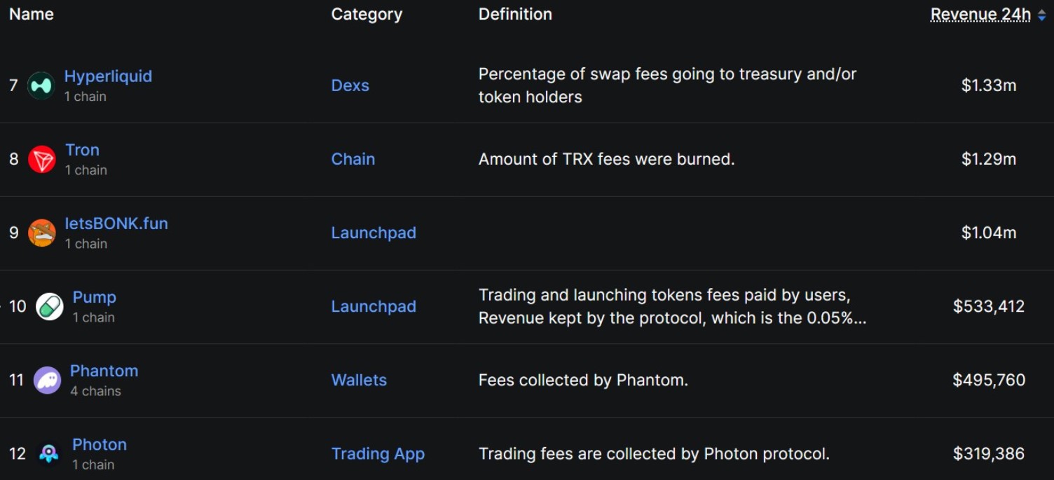 DeFi最新趋势：LetsBonk超越Pump.fun，DeFi与传统金融融合加速