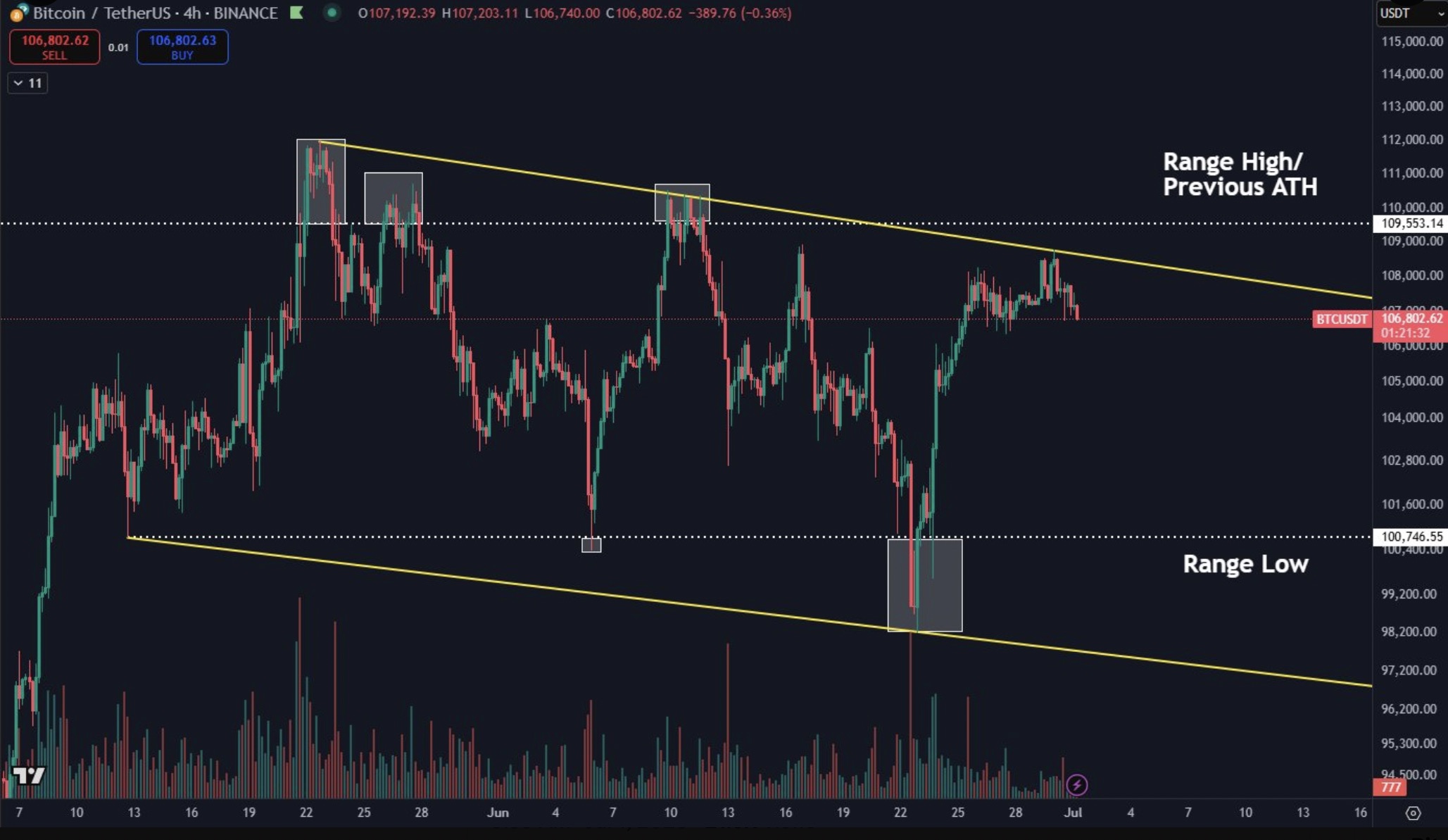 比特币（BTC）交易者转向防御策略，15天ETF资金流入纪录首次中断
