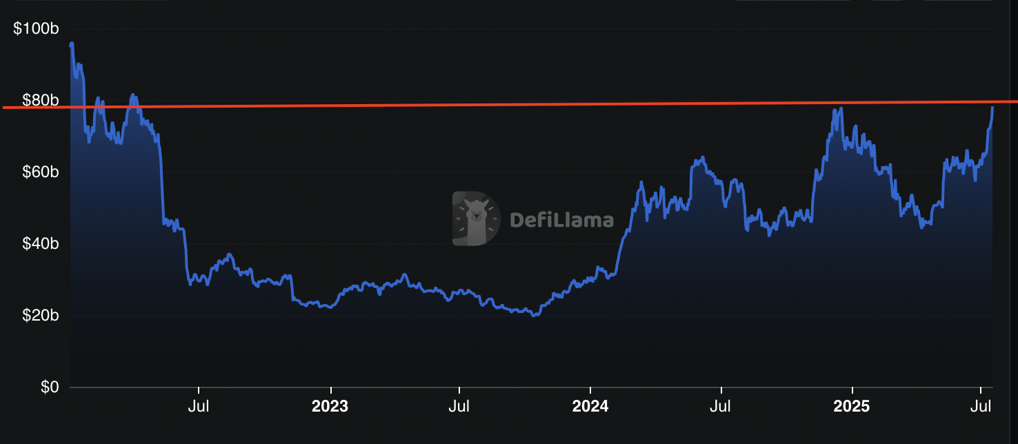 以太坊（ETH）价格突破3500美元：RSI指标显示买入信号，未来目标价或达10000美元