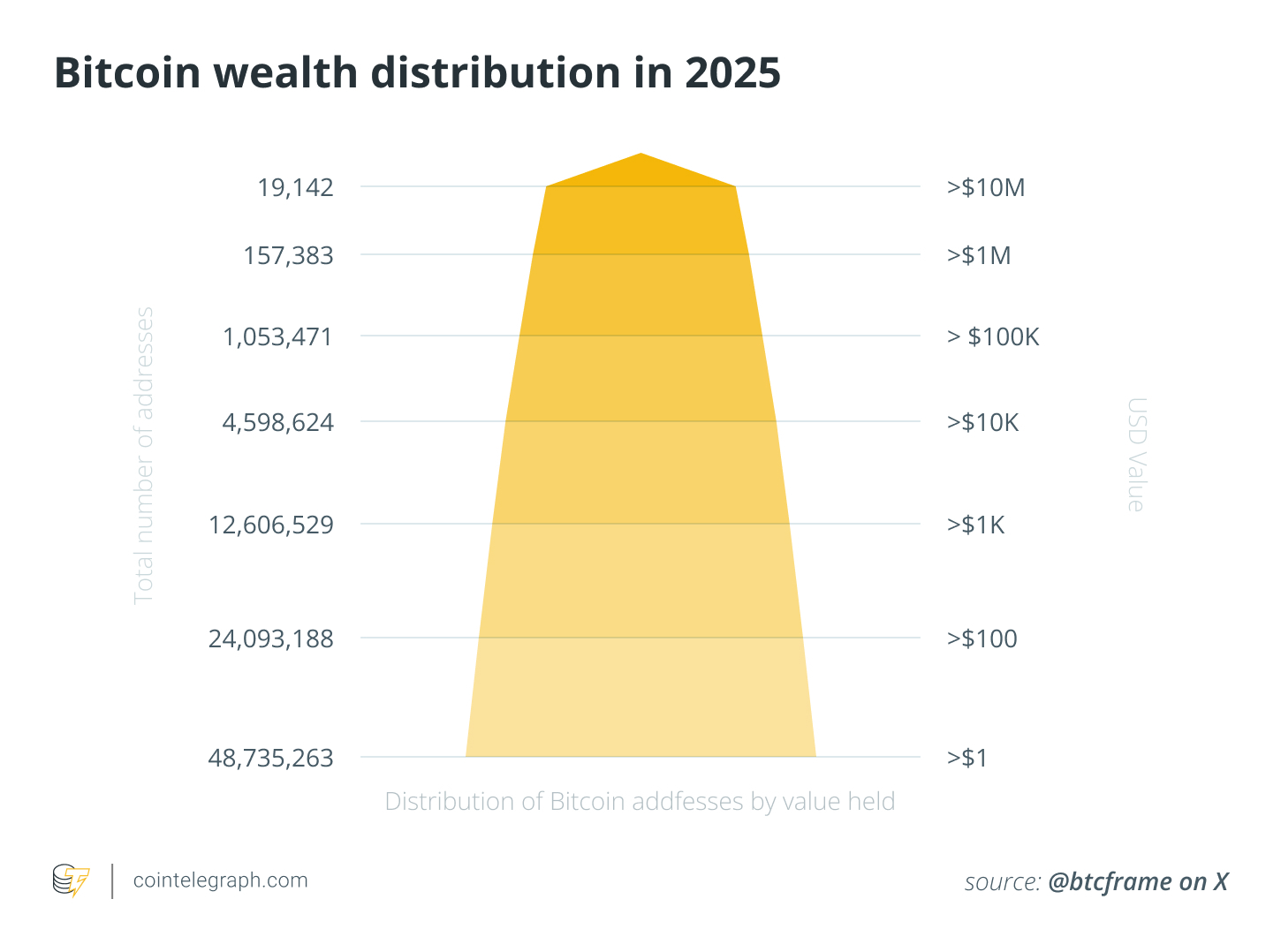 2025年比特币(BTC)持有量排名：揭秘全球最大BTC富豪榜单