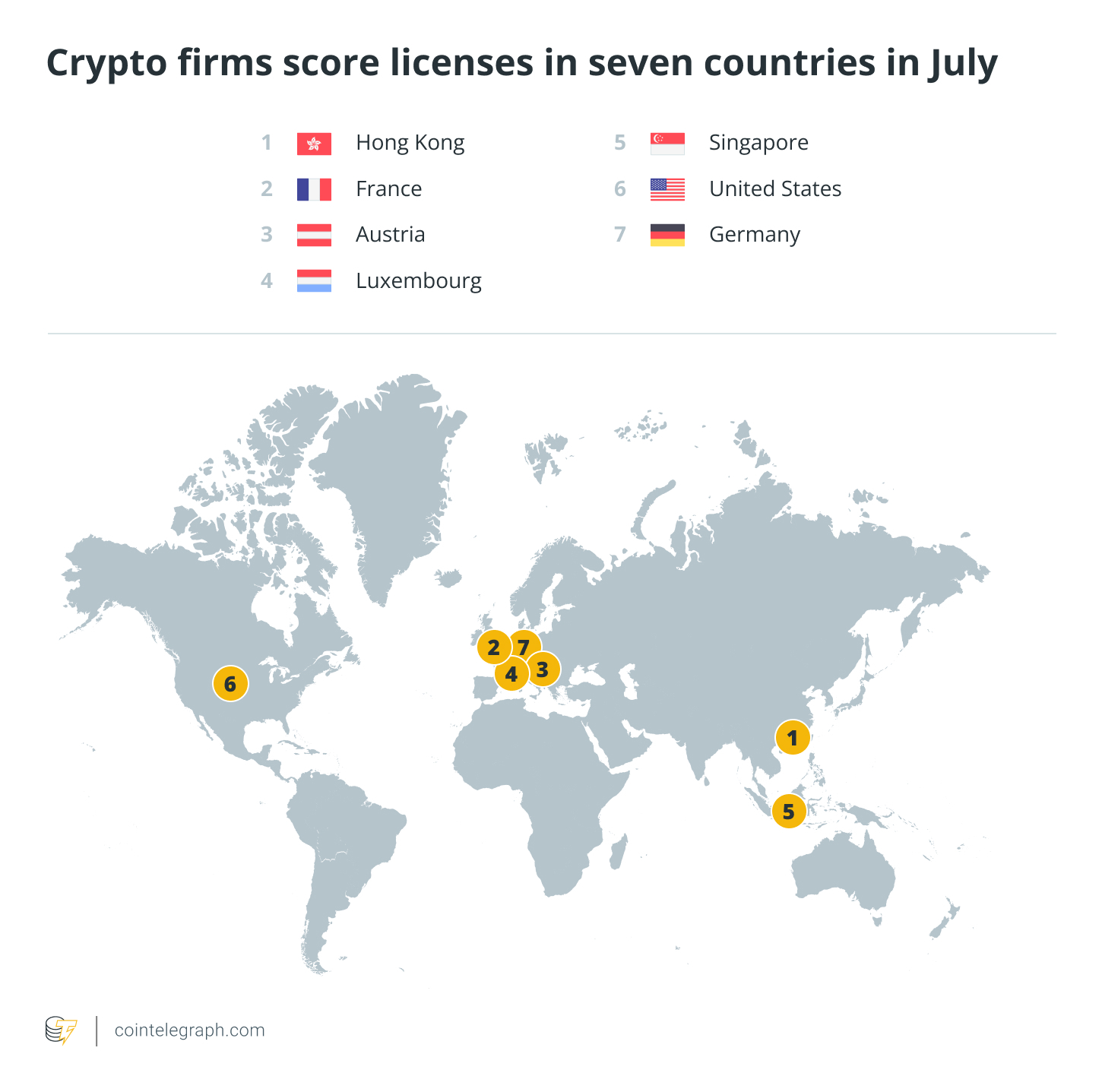 七月加密货币市场分析：稳定币激增40亿美元，BTC交易所储备跌破15%