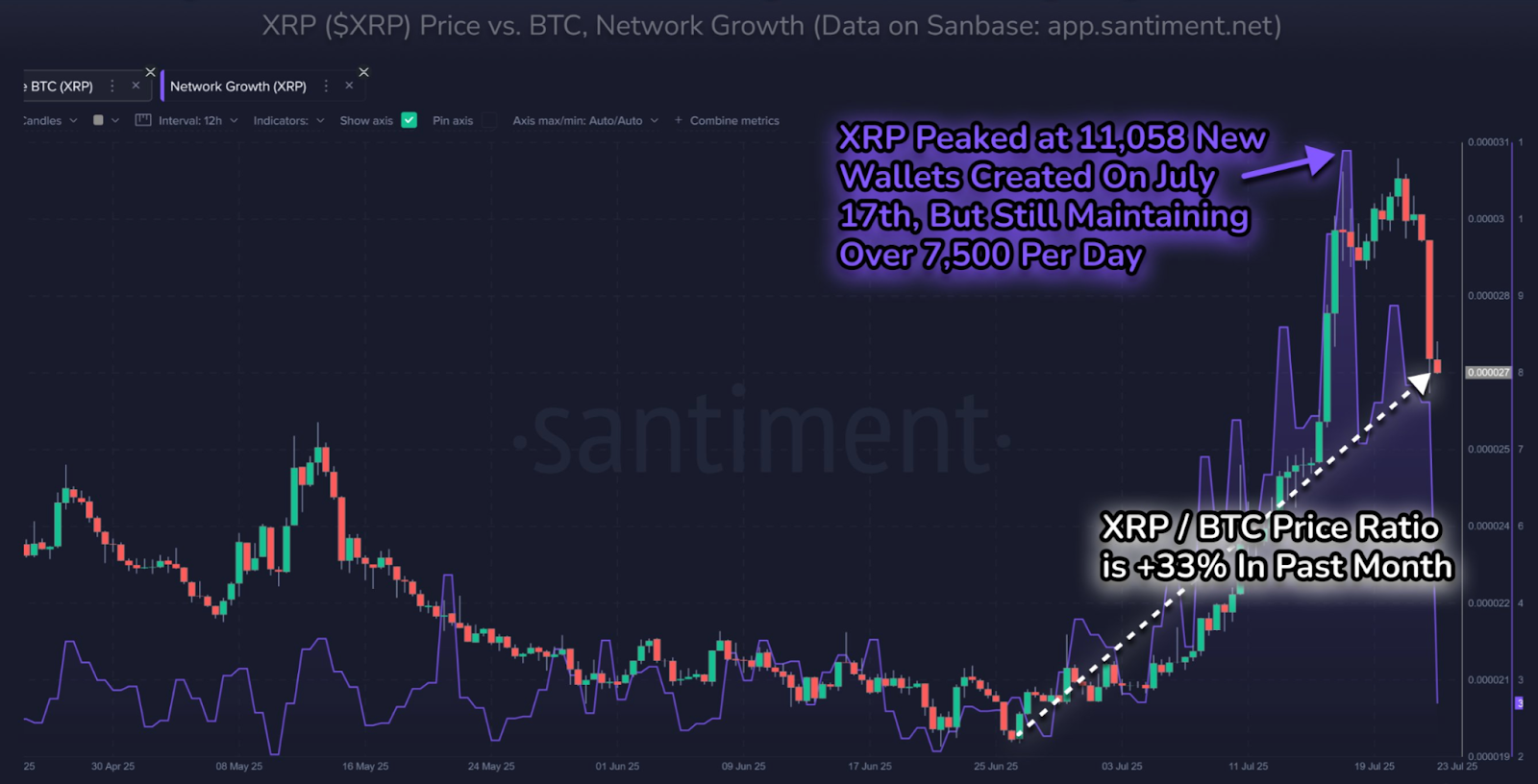 XRP价格预测：分析师称4美元目标在望 最盈利阶段或已开启
