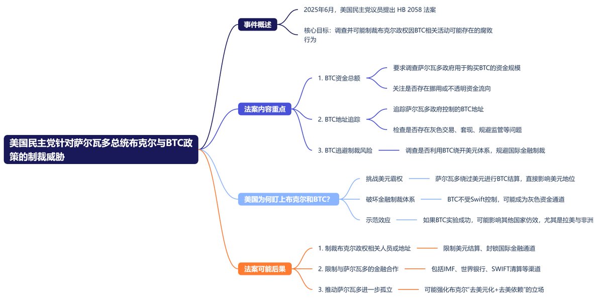 川普经济政策如何影响比特币（BTC）价格？货币政策、关税与加密货币未来走势分析