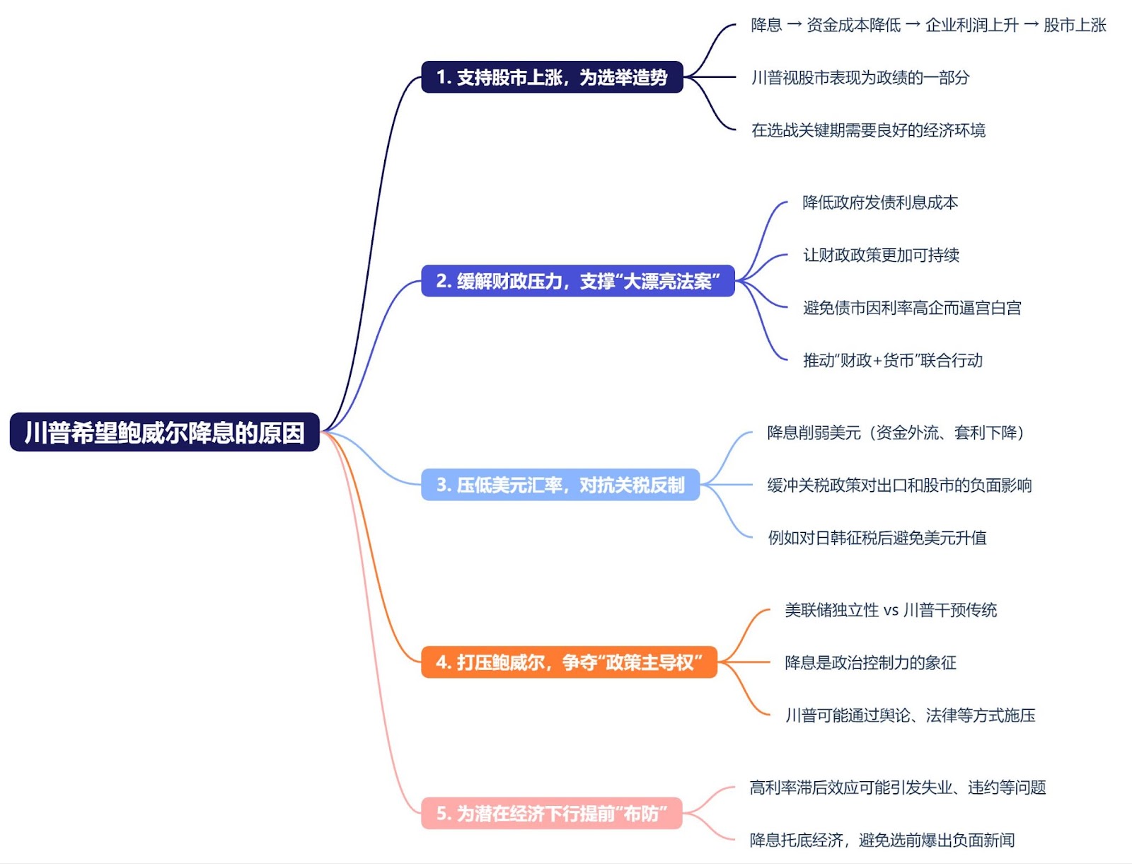 川普经济政策如何影响比特币（BTC）价格？货币政策、关税与加密货币未来走势分析