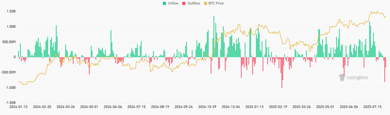 贝莱德比特币（BTC）基金遭遇5月以来最大规模资金流出 市场影响分析