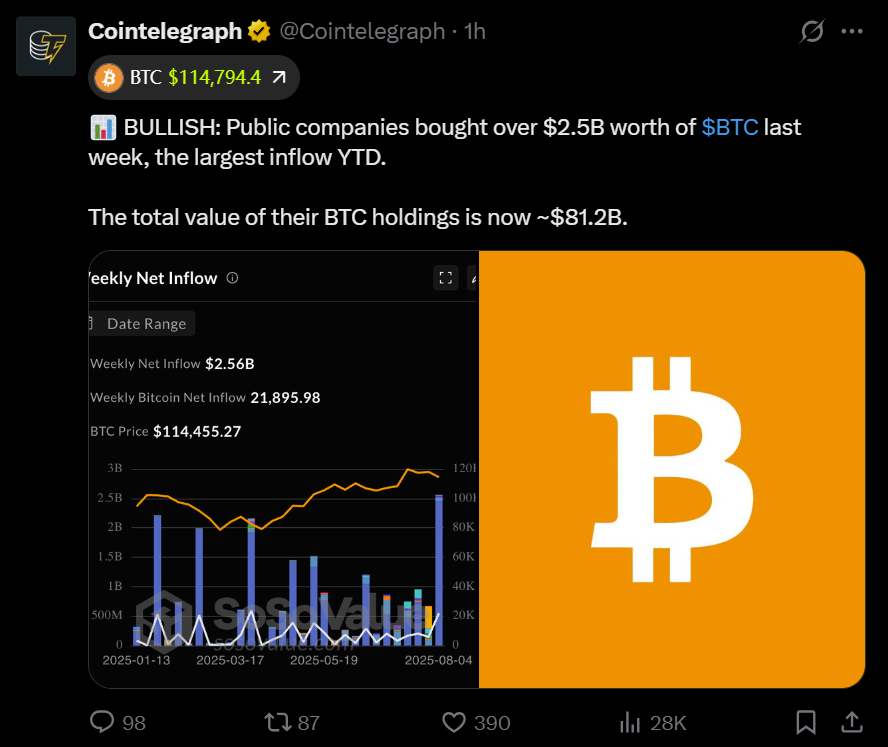 Bullish Eyes .2B IPO With BlackRock & ARK Backing: CoinDesk Parent's Major Move