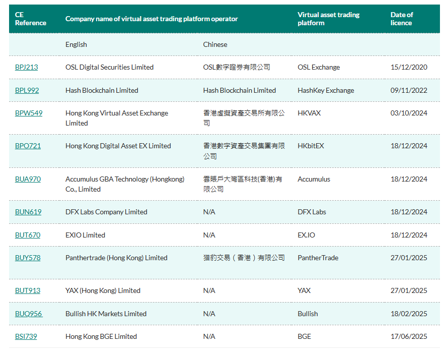 BitMart撤回香港VASP牌照申请：原因与市场影响分析