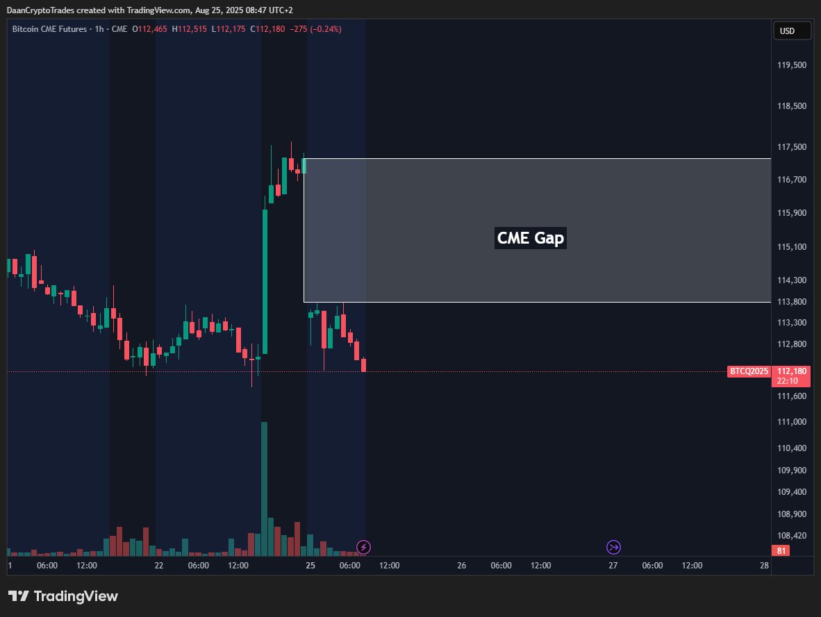 CME比特币期货一小时图