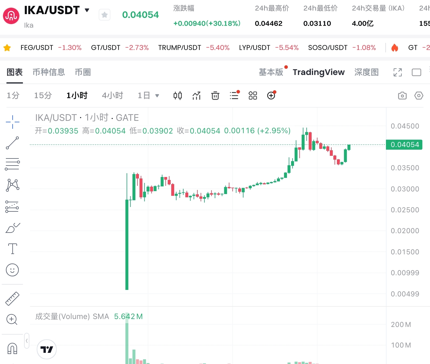 Launchpad精选时代来临：$IKA暴涨背后的平台升级与告别盲选里程碑