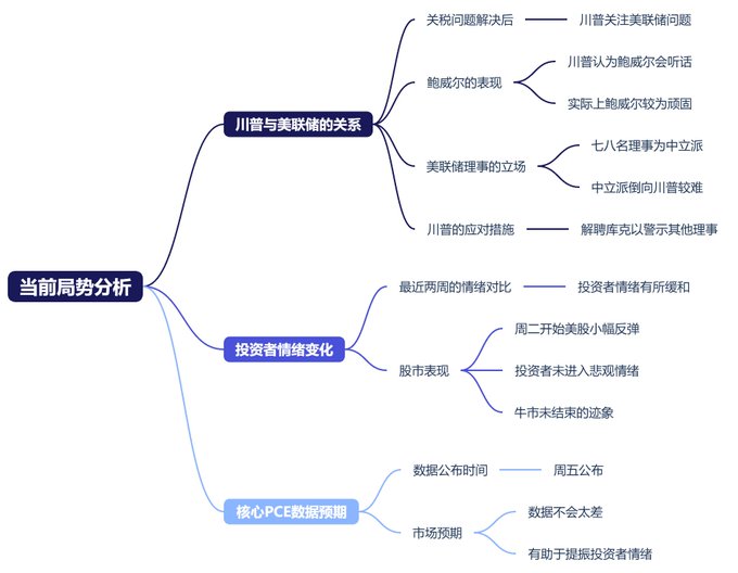 市场博弈：美联储政策、地缘风险与比特币（BTC）价格走势分析