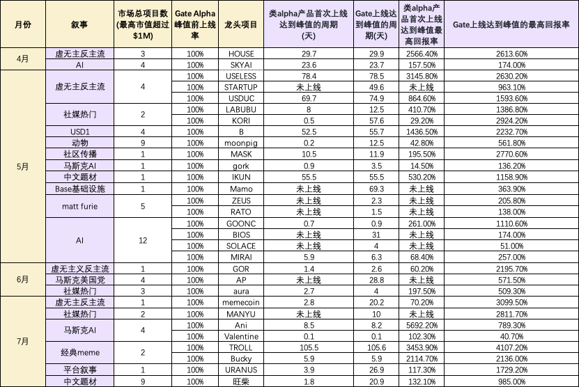 Gate Alpha上线以来项目数据全面分析：优质项目筛选的行业痛点解决方案