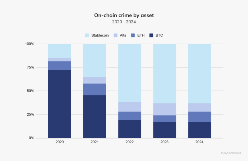 国际清算银行（BIS）新规解读：加密货币洗钱将面临更严格监管