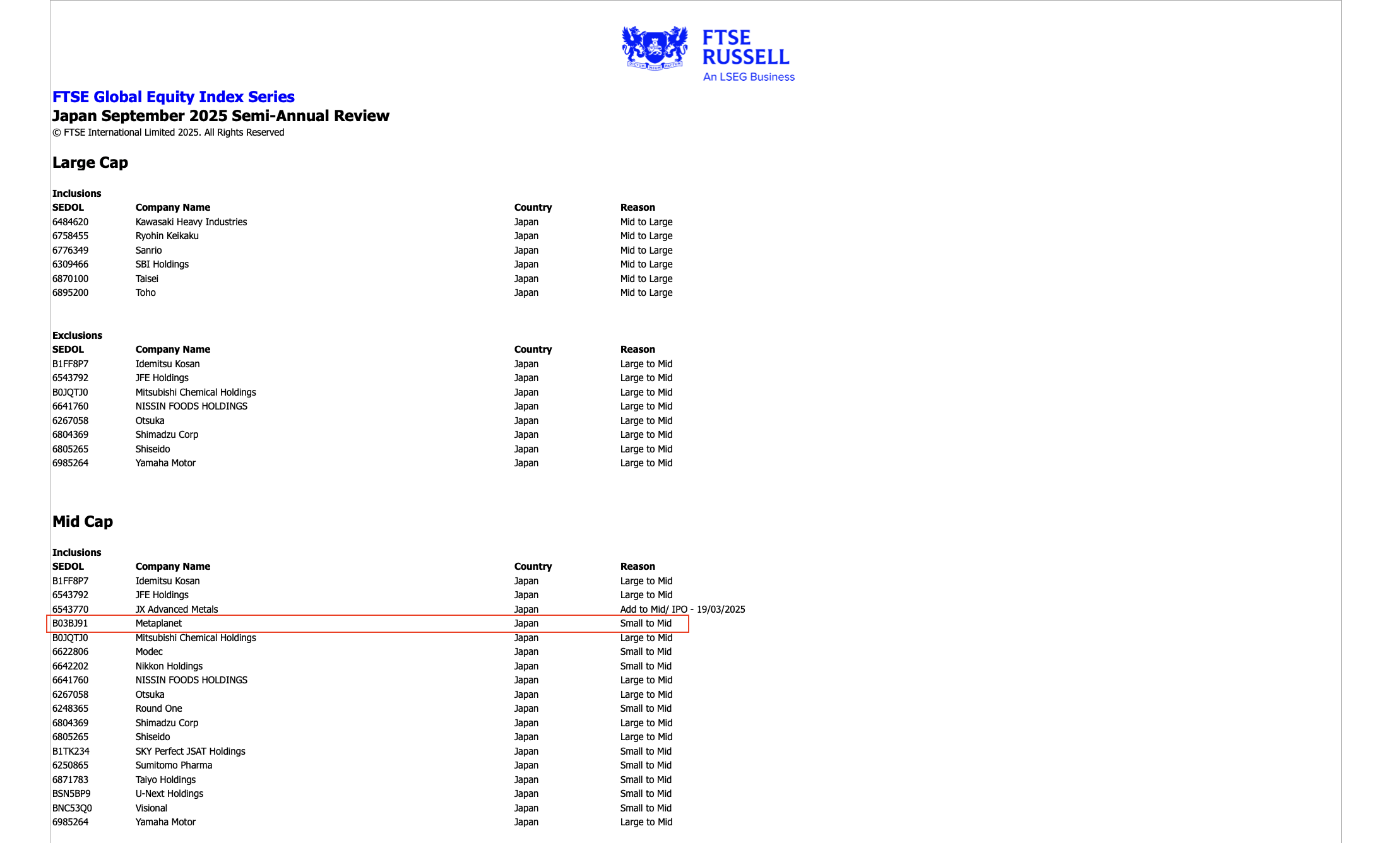 比特币（BTC）财库公司Metaplanet纳入富时日本及全球指数，投资机遇解析