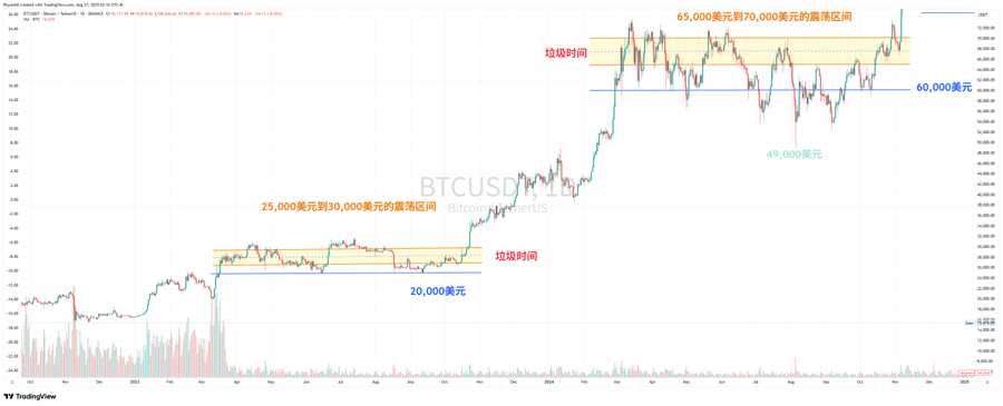 市场博弈：美联储政策、地缘风险与比特币（BTC）价格走势分析
