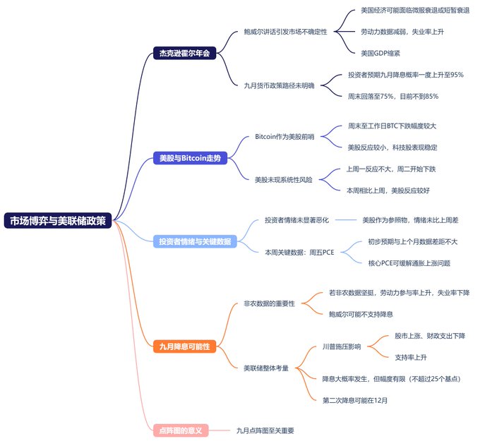 市场博弈：美联储政策、地缘风险与比特币（BTC）价格走势分析