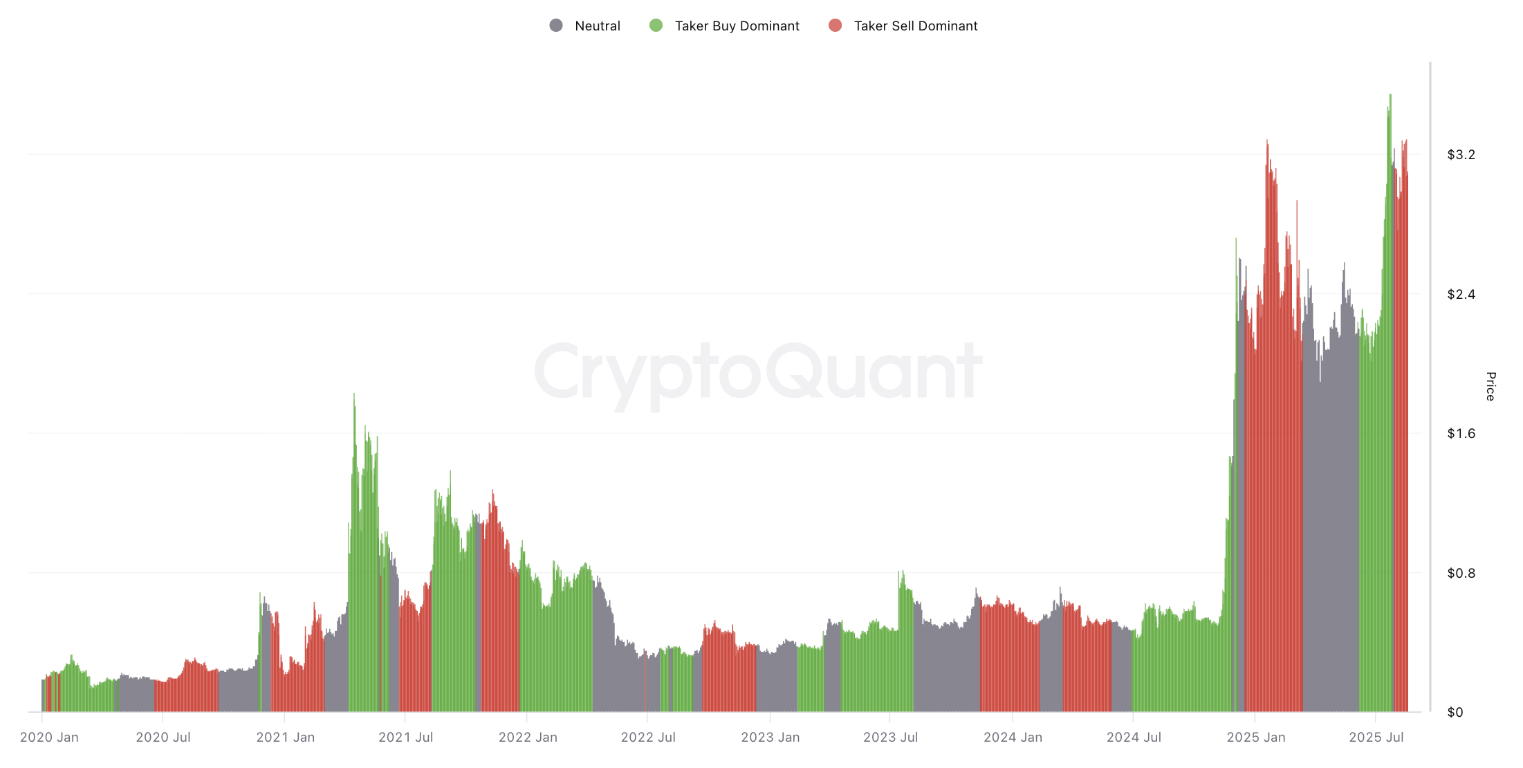 瑞波币（XRP）价格预测：多头能否突破3美元关键阻力位？最新行情分析