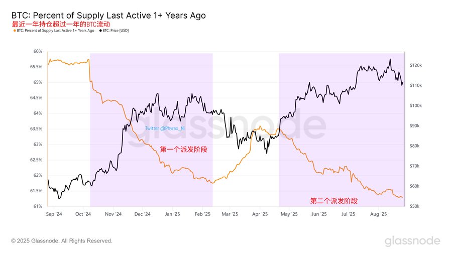 市场博弈：美联储政策、地缘风险与比特币（BTC）价格走势分析