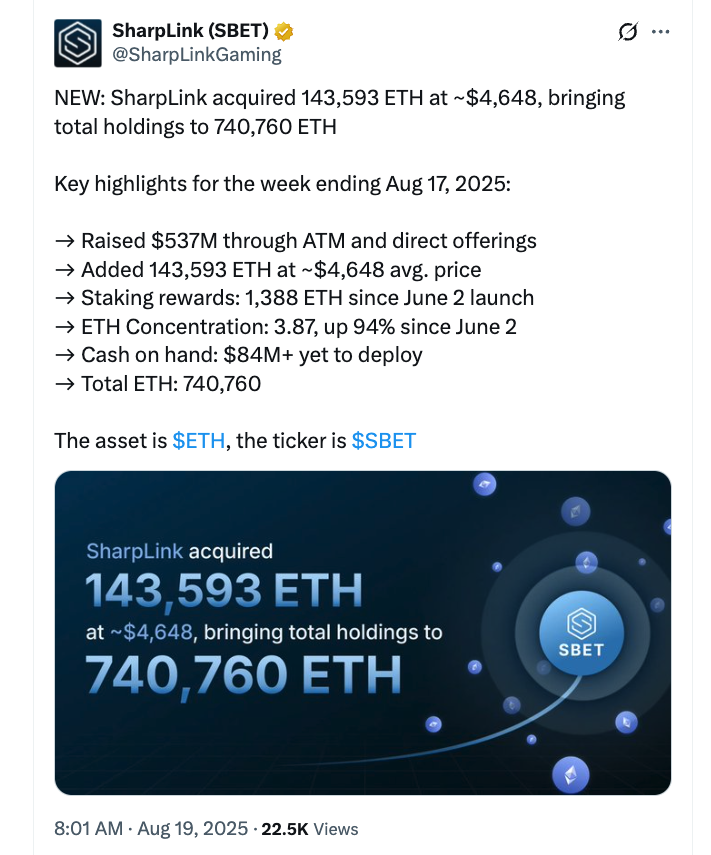 SharpLink以太坊持仓数据图表