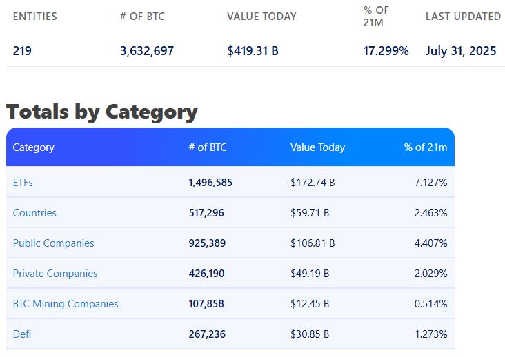 比特币(BTC)早期投资者轮动离场：为何这是牛市健康信号？
