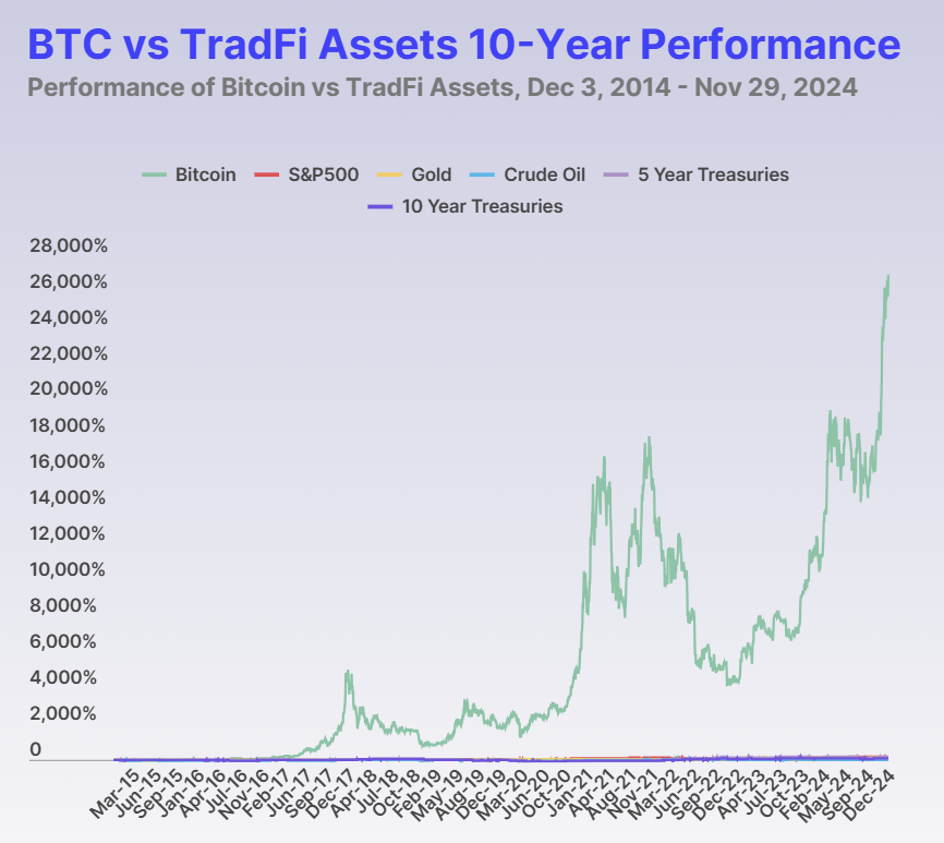 荷兰Amdax将推出比特币(BTC)财库公司 拟在阿姆斯特丹泛欧交易所上市