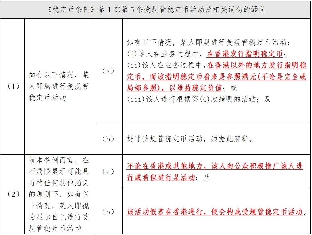 《稳定币条例》实施后，香港U币交易是否仍自由？政策影响解析