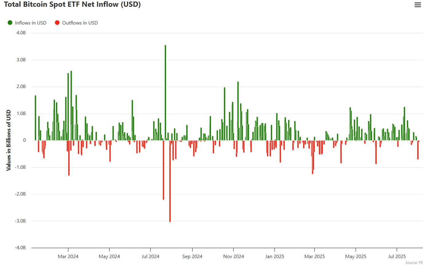 密歇根州养老基金增持1100万美元ARK ETF 扩大比特币(BTC)投资布局