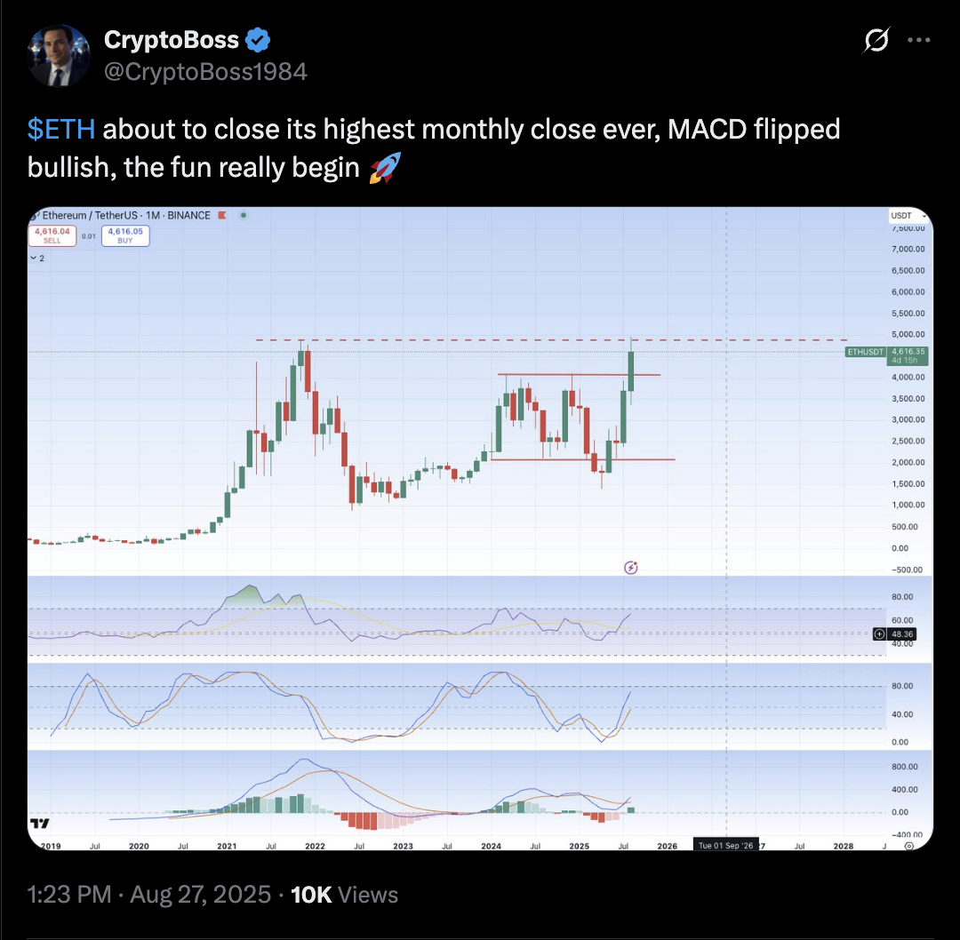 以太坊MACD金叉示意图