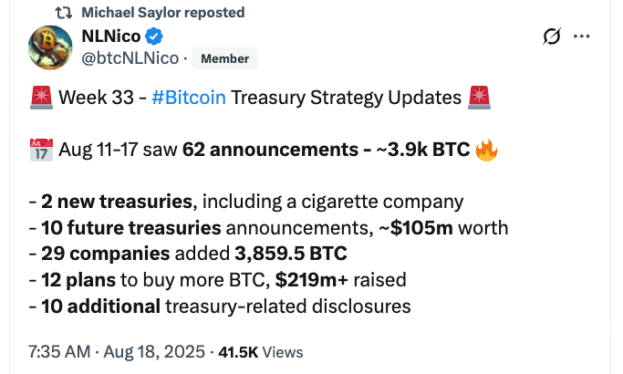 MicroStrategy Boosts Bitcoin Holdings: Adds 430 BTC Worth .4M Last Week