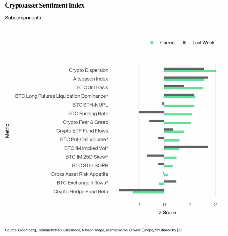 比特币(BTC)买方疲软？分析师称散户正转向山寨币投资