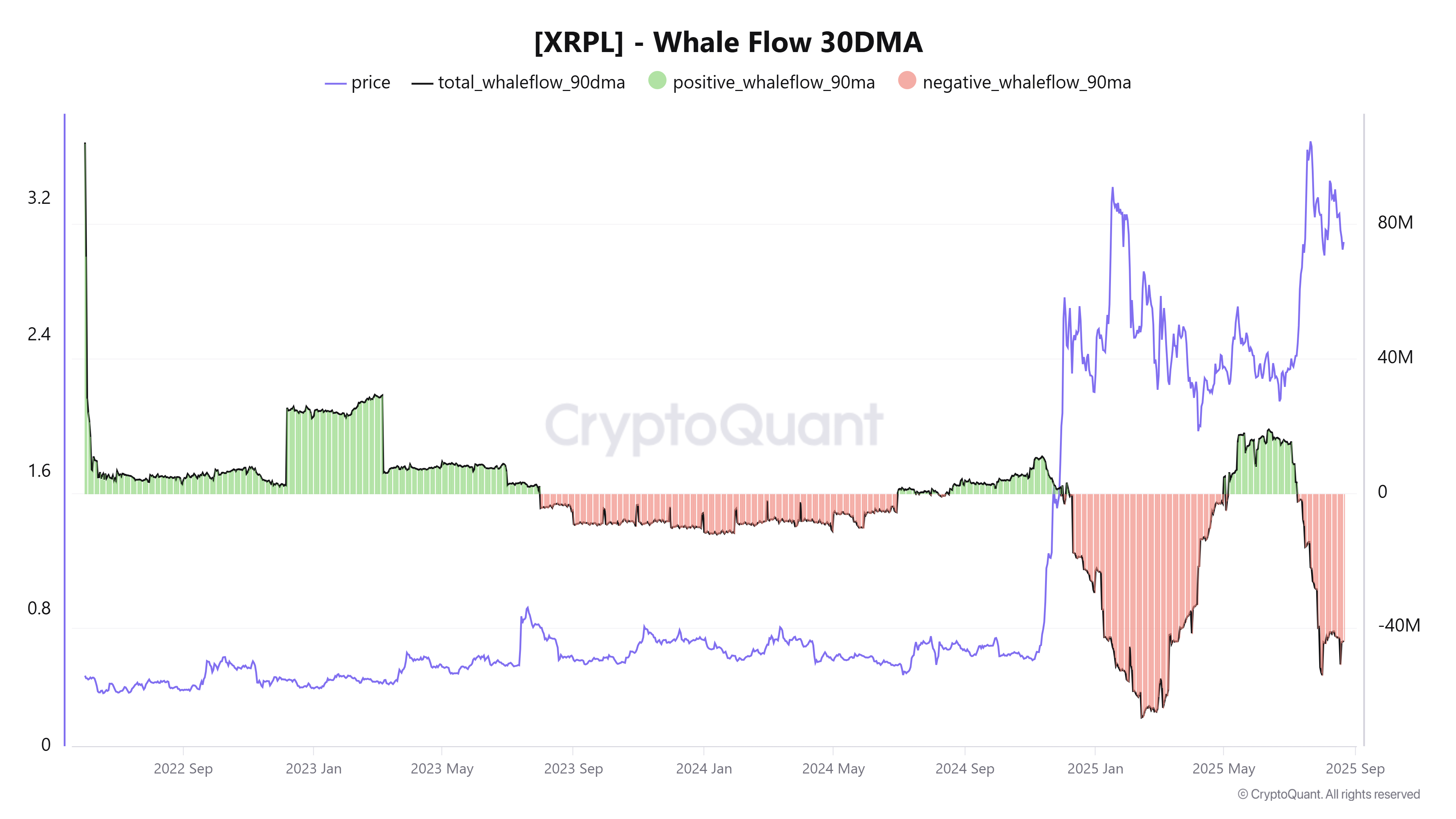 XRP巨鲸资金流动分析