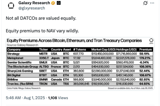 80亿美元加密货币抢购潮：财库公司创下疯狂一周纪录