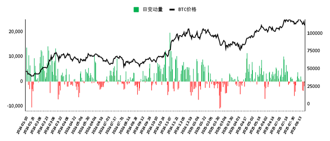 市场博弈：美联储政策、地缘风险与比特币（BTC）价格走势分析