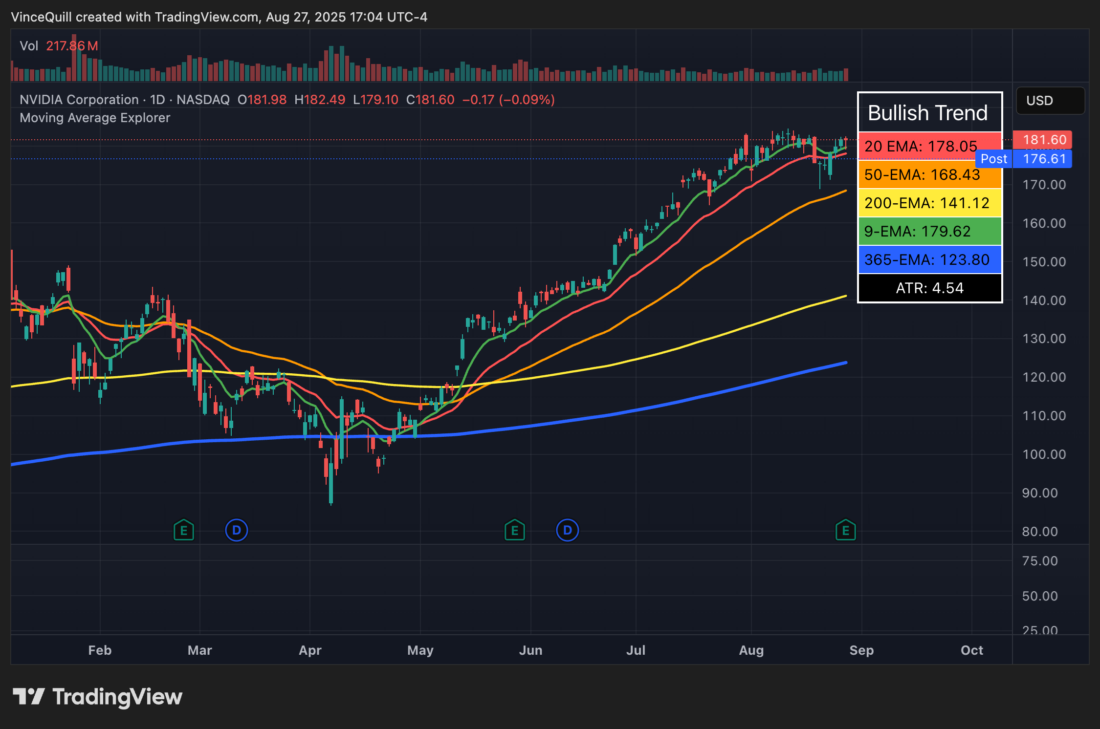 英伟达（Nvidia）第二季度财报：收入激增56%，业绩表现超预期
