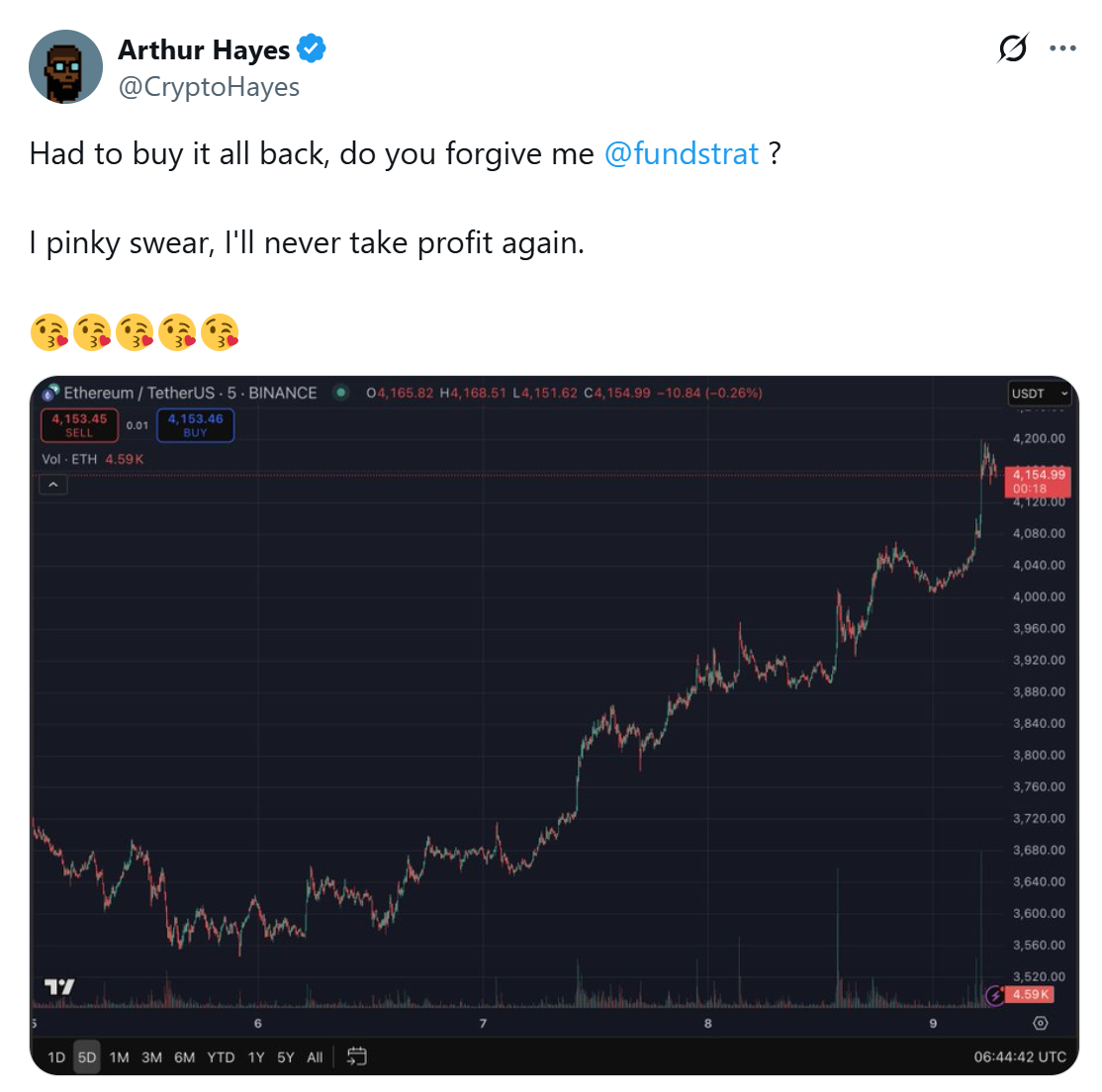 Arthur Hayes高价回购以太坊(ETH)并承诺永久持有 - 加密市场最新动态