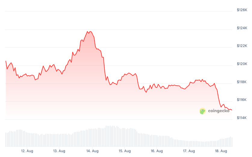 MicroStrategy Boosts Bitcoin Holdings: Adds 430 BTC Worth .4M Last Week