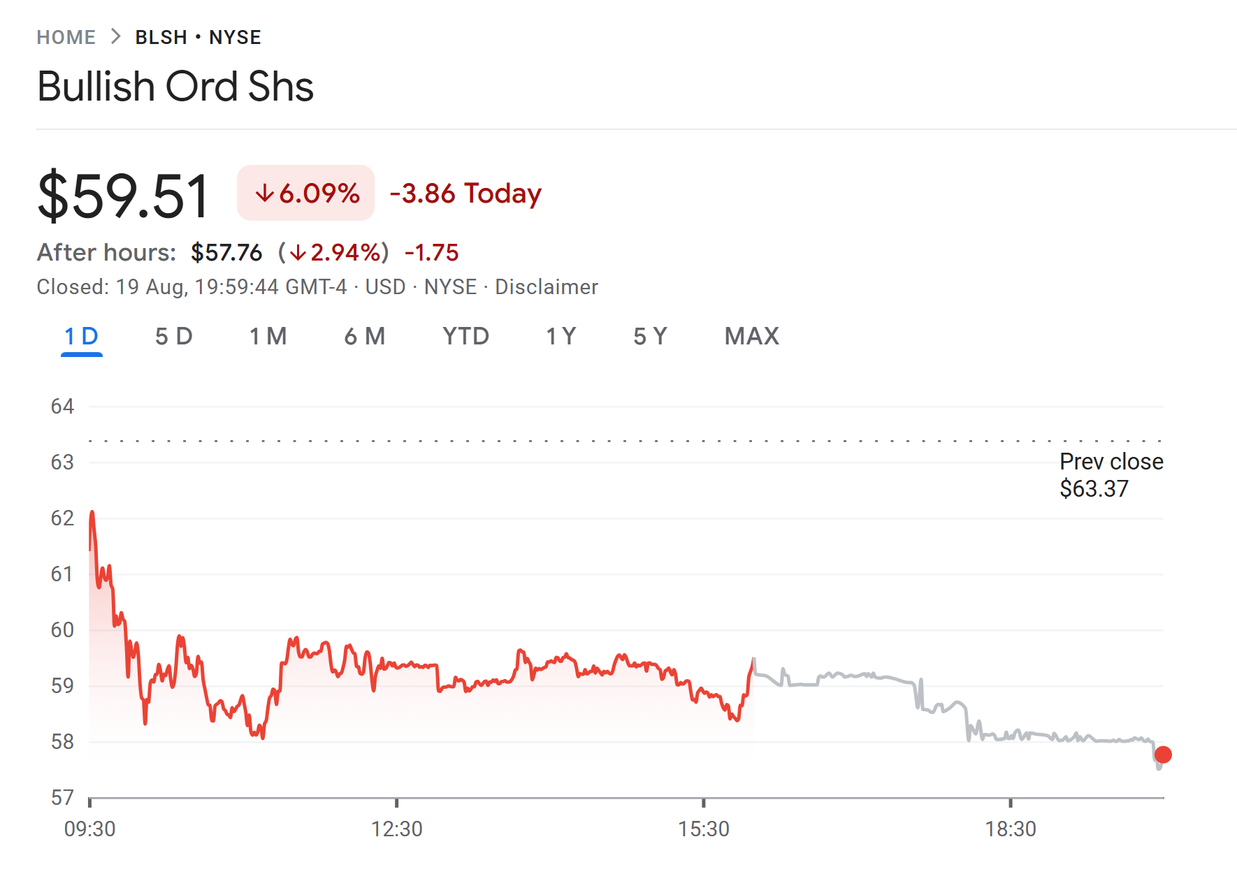 ARK Invest逆势加仓2100万美元Bullish股份与1600万美元Robinhood股份，投资布局解析