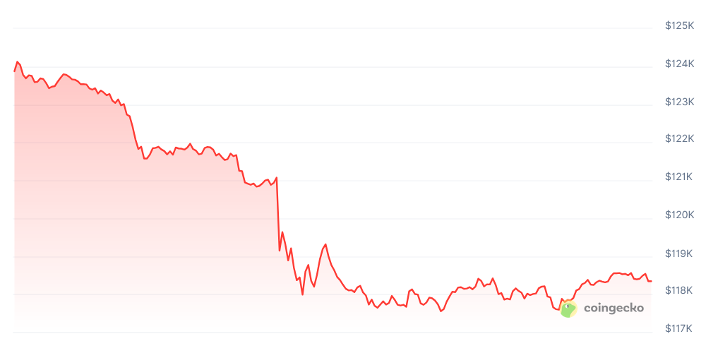 美国财长贝森特态度转变：预算中性方式购买比特币(BTC)可能性仍存