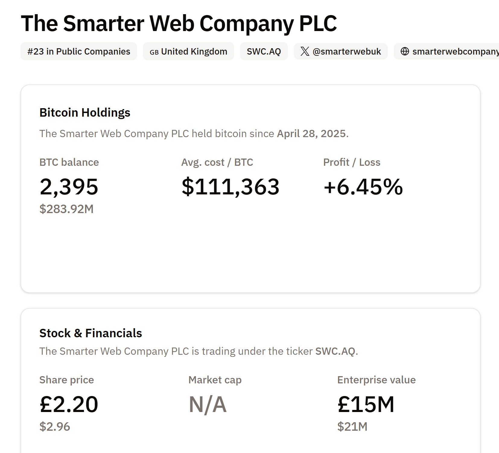 Metaplanet与Smarter Web增持近1亿美元比特币(BTC) 加密资产配置策略升级