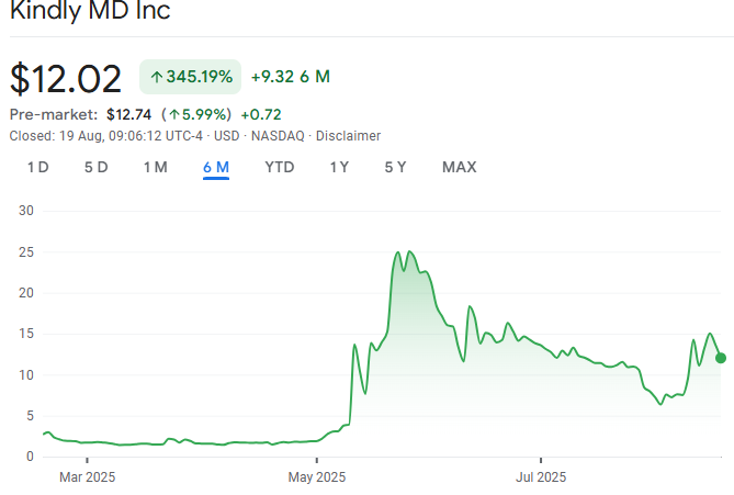 NAKA/USD六个月股价走势图