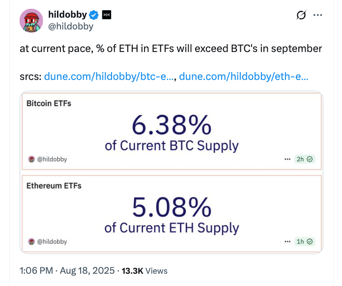 以太坊ETF周一遭遇1.967亿美元历史第二大单日流出，ETH价格承压