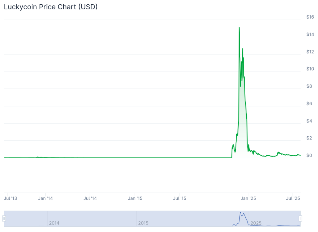 匿名创作者、童话般的沉睡与漫威式反派：Luckycoin超现实之旅