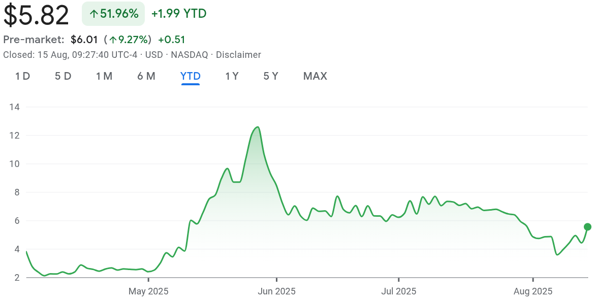 台湾首个比特币财库Top Win获1000万美元融资 将全部用于购买BTC