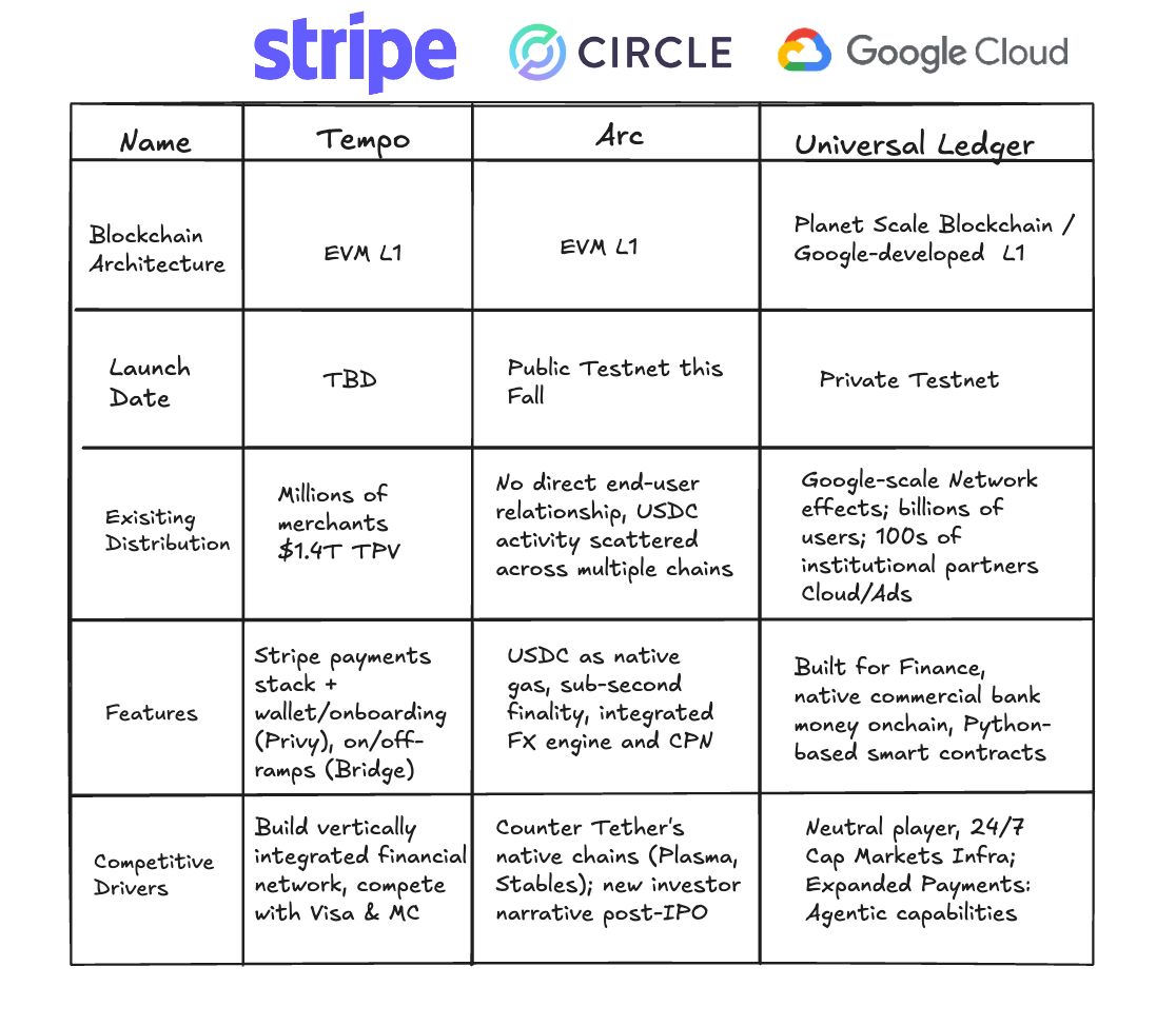 谷歌云通用账本GCUL架构示意图