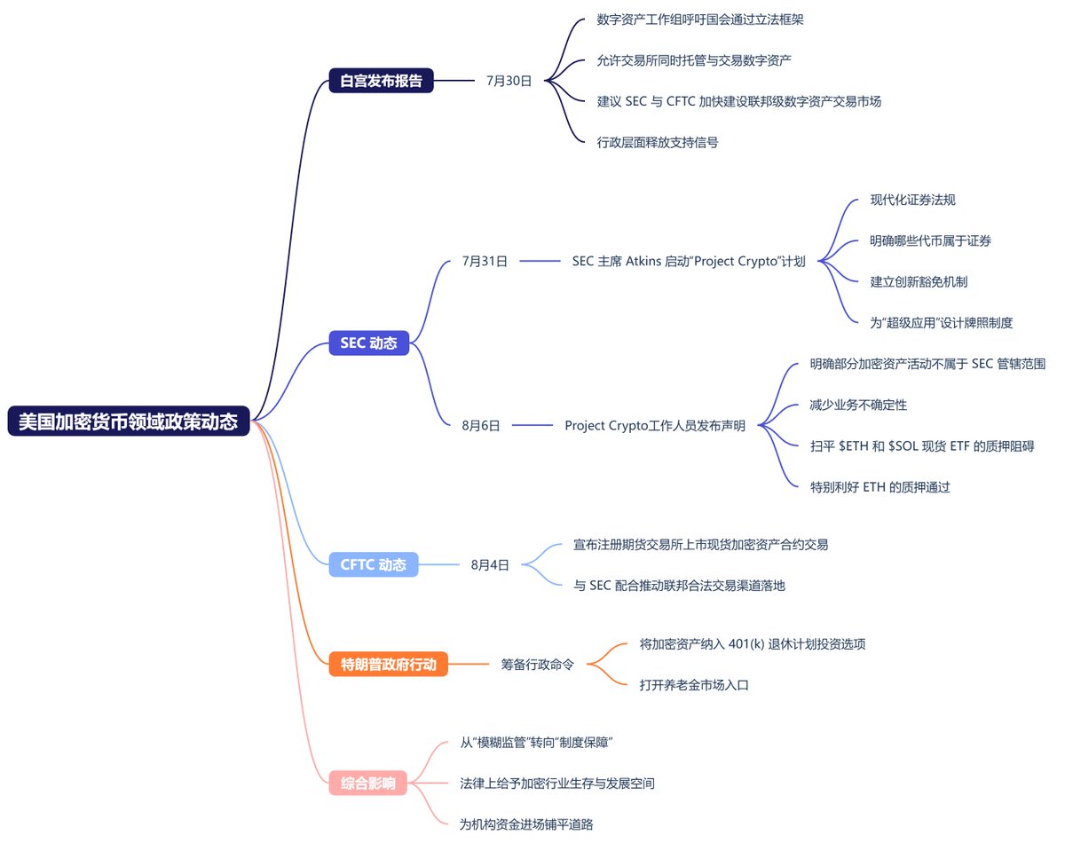 特朗普关税政策与美联储降息博弈：AI与加密资产成市场唯一亮点