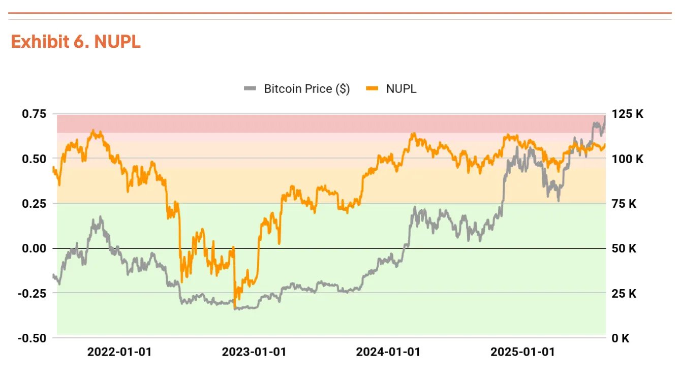 Q3比特币(BTC)估值报告：三大驱动力推动上涨，机构预测目标价达19万美元