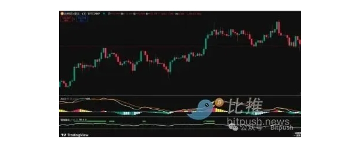 比特币日K线走势图