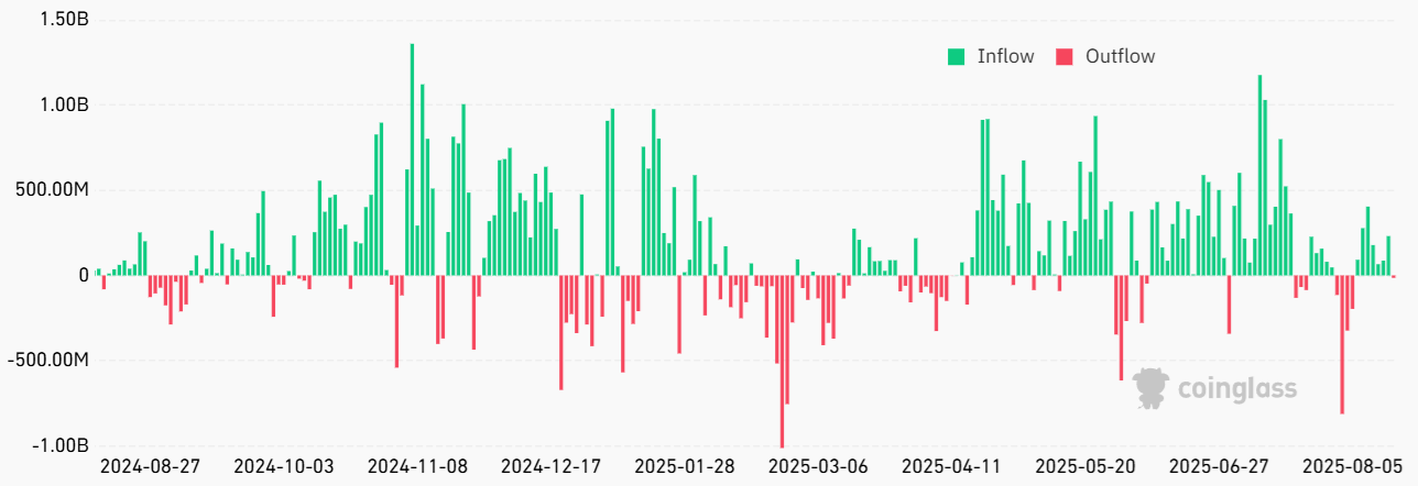 比特币（BTC）价格底部114700美元？最新数据揭示反转信号